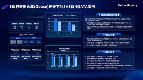 憶聯(lián)全場景存儲解決方案助力金融數(shù)據(jù)中心存力飛躍