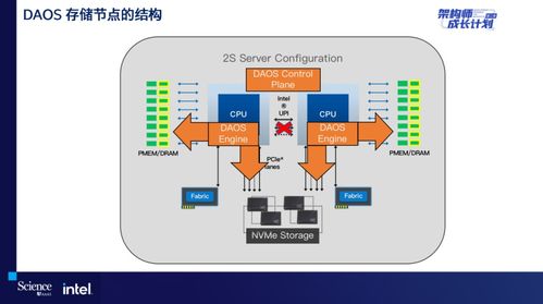 超算優化重在存儲 DAOS助力瑞金打造先進的生信大數據平臺