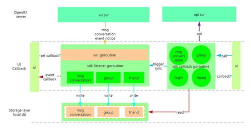 IM開源推薦 前微信技術專家打造的Golang實現，一鍵部署，全平臺SDK支持，輕松替代IM云服務