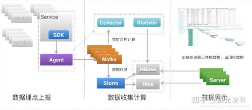 Java微服務項目中的數據處理和存儲服務與微服務跟蹤集成