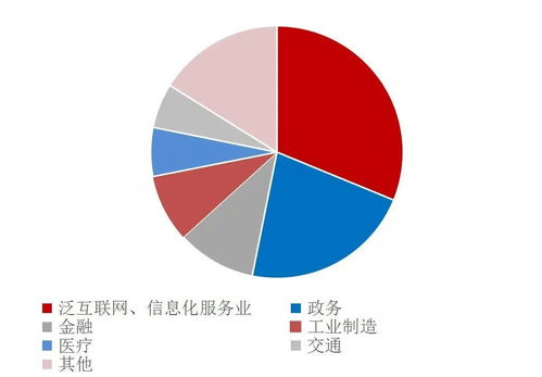 數據存儲 廣告業務中賦能數據治理與數字化轉型的關鍵環節